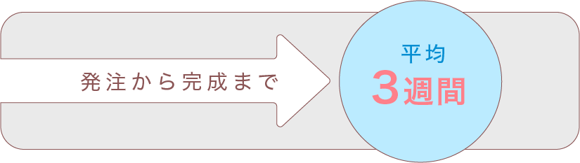 発注から完成まで平均3週間